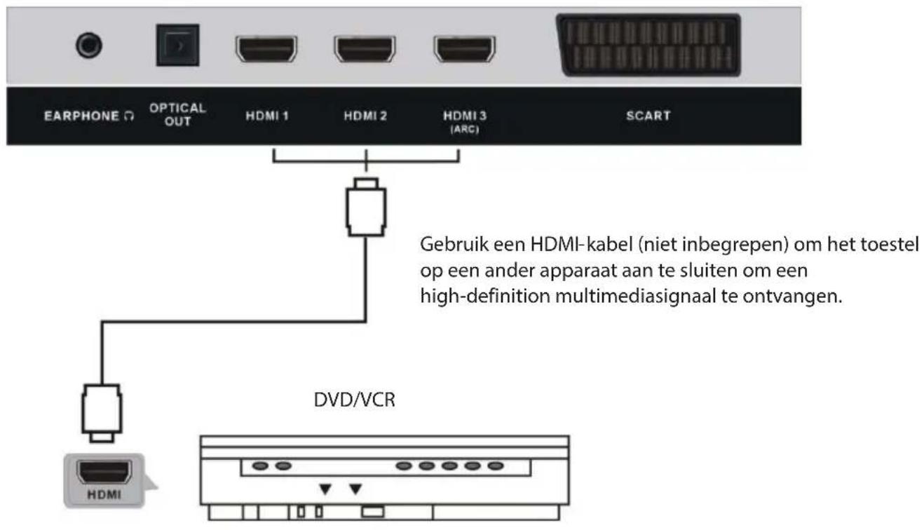 BRANDT B5006UHD - Op een voedingsbron aansluiten - 2