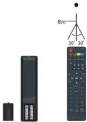 BRANDT B5006UHD - Funcionamento do telecomando - 1