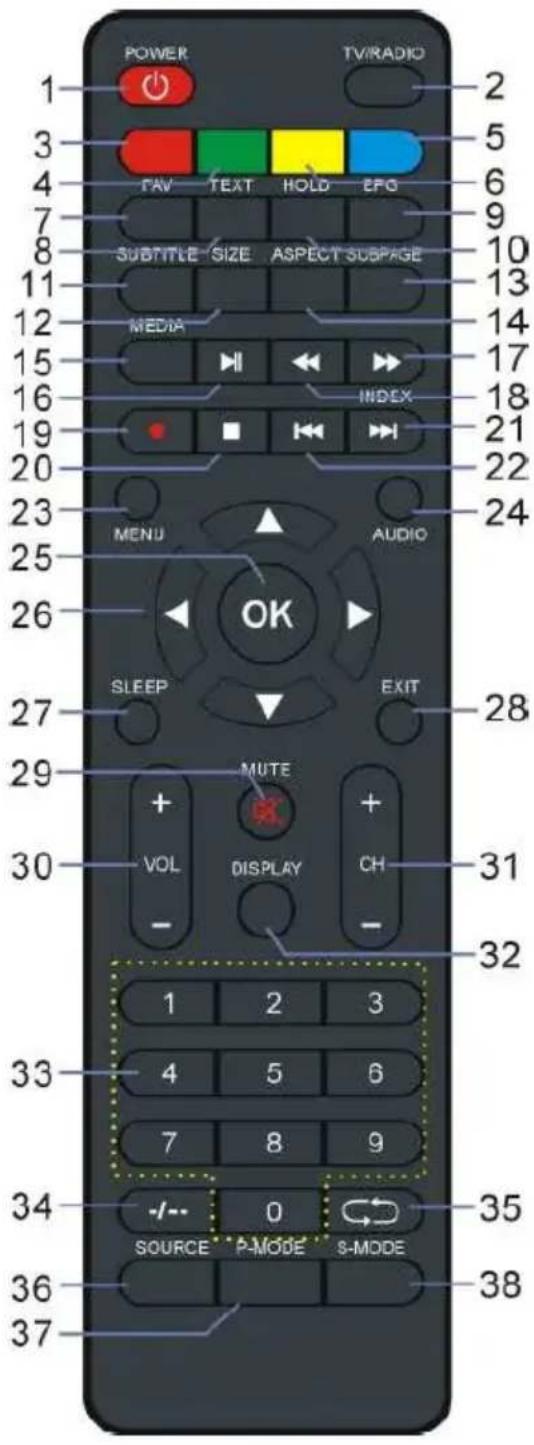 BRANDT B5006UHD - PRECAUCION: - 1