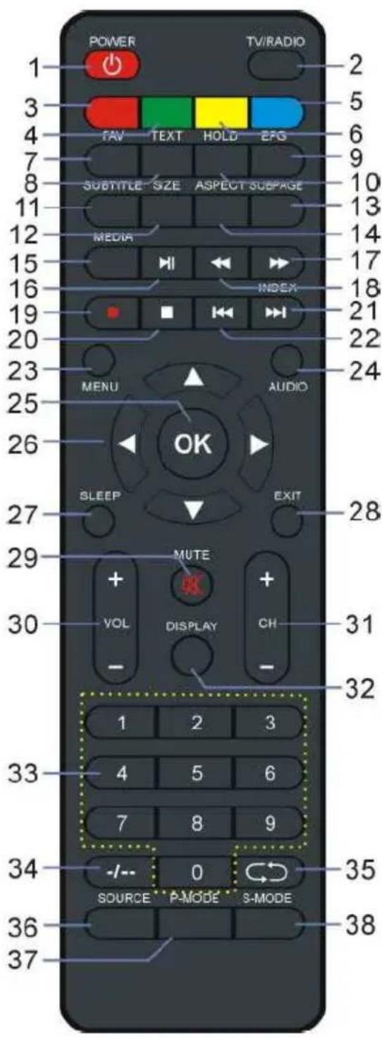BRANDT B5006UHD - TELECOMANDO - 1