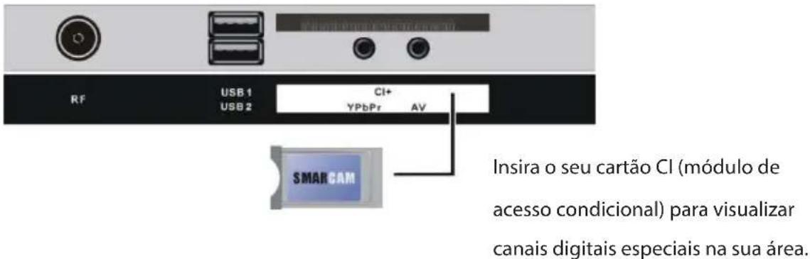 BRANDT B5006UHD - LIGAÇÖES - 7