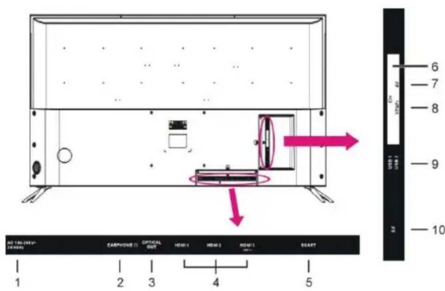 BRANDT B5006UHD - Vista frontal y lateral - 3