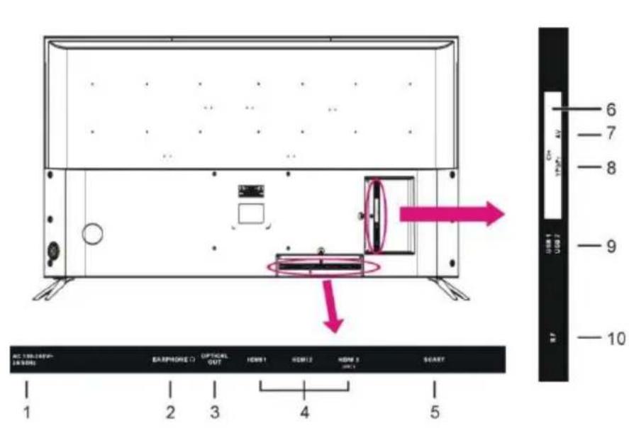 BRANDT B5006UHD - Voor- en zijaanzicht - 3