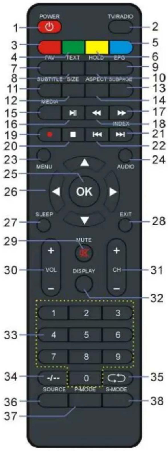 BRANDT B5006UHD - OPGELET: - 1