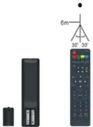 BRANDT B5006UHD - Utiliser la télécommande - 1