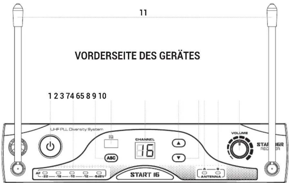 ANT Start 16 - | BESCHREIBUNG - 1