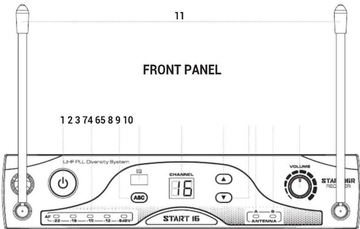 ANT Start 16 - | DESCRIPTION - 1