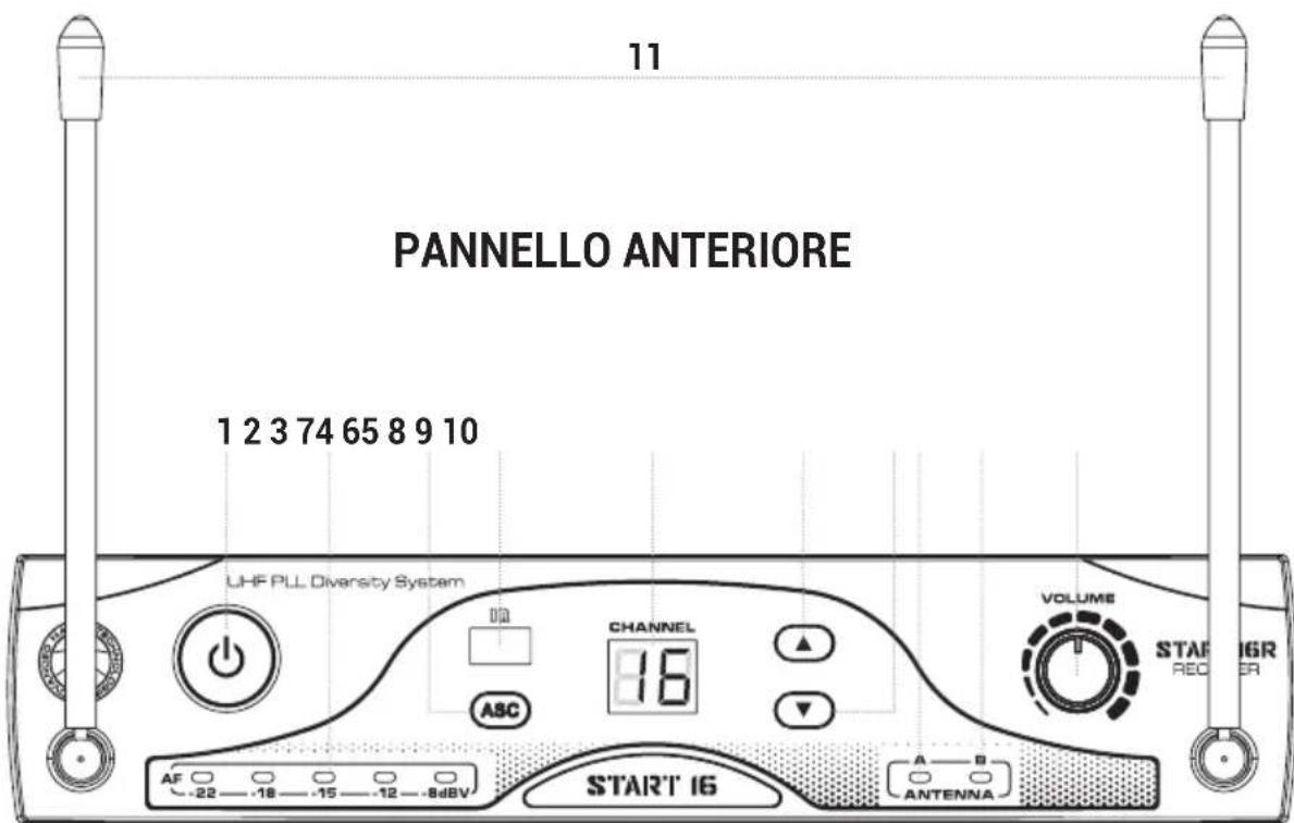 ANT Start 16 - | DESCrizIONE - 1