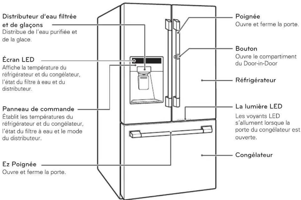 SIGNATURE UPFXC2466S - Présentation du produit - 1