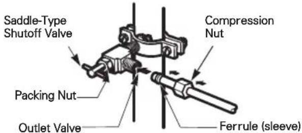 SIGNATURE UPFXC2466S - CONNECT THE TUBING TO THE VALVE - 1