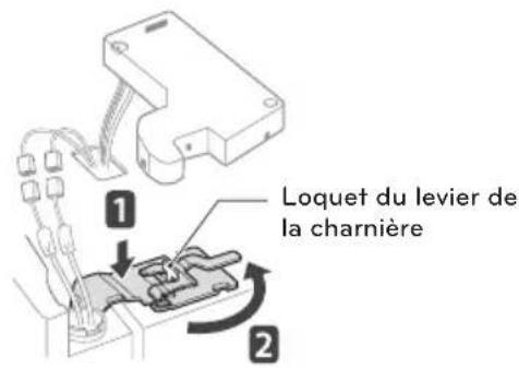 SIGNATURE UPFXC2466S - Montage de la porte droite du réfrigérateur - 2
