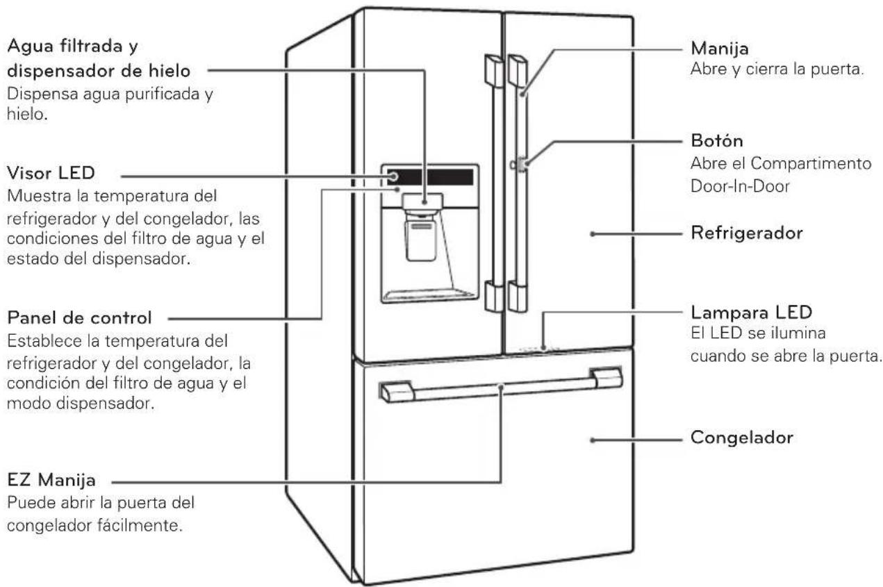 SIGNATURE UPFXC2466S - Exterior del refrigerador - 1