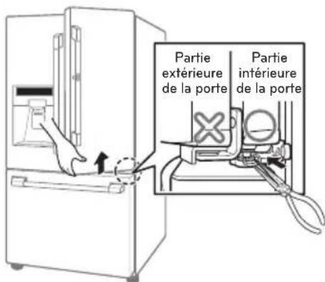 SIGNATURE UPFXC2466S - Alignement de la porte - 2