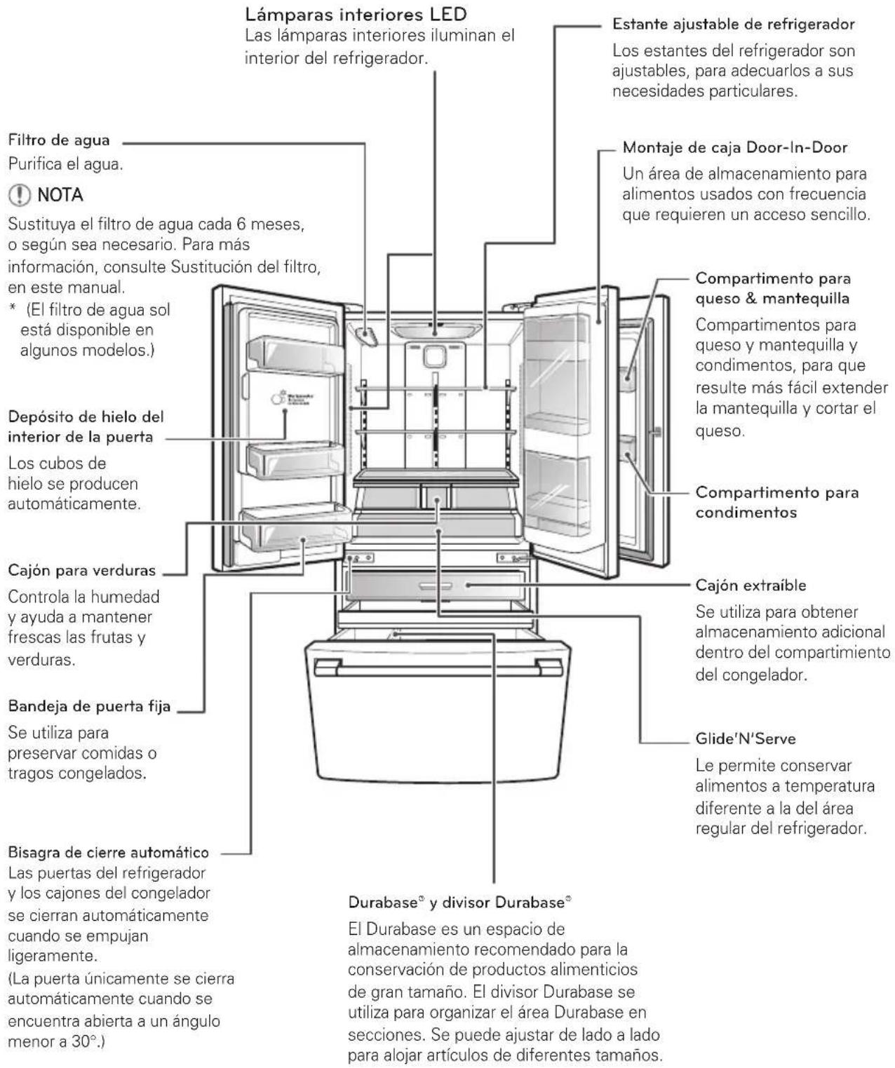 SIGNATURE UPFXC2466S - Interior del refrigerador - 1