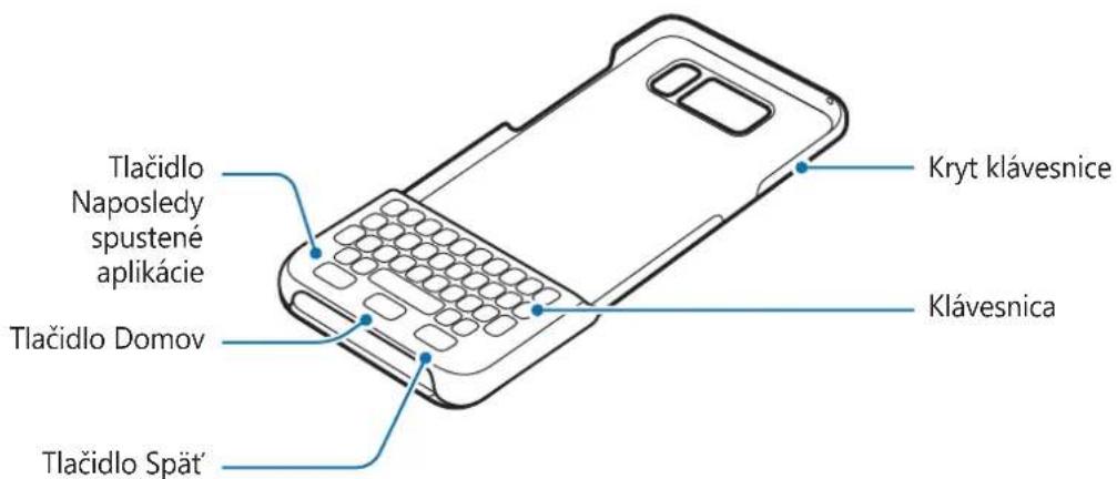 SAMSUNG EJCG950 - Popis zariadenia - 1