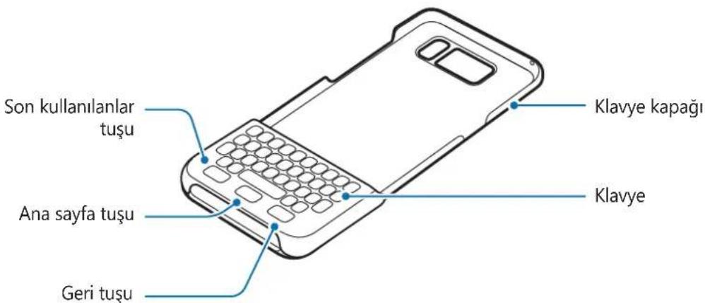 SAMSUNG EJCG950 - Cihaz yerleşimi - 1