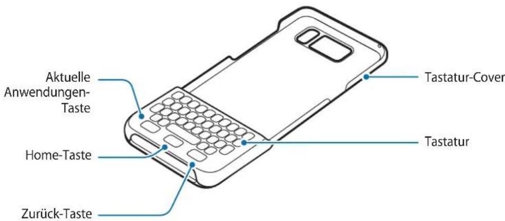 SAMSUNG EJCG950 - Geräteaufbau - 1