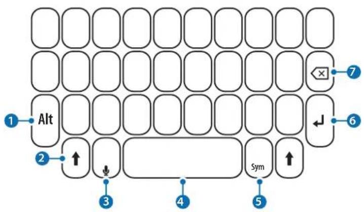 SAMSUNG EJCG950 - Usando o teclado - 1