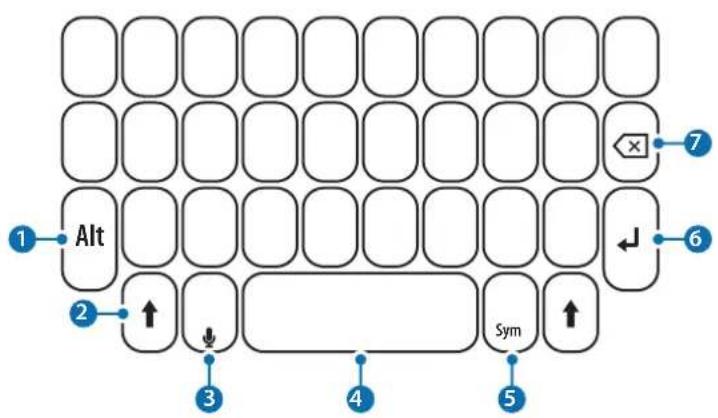 SAMSUNG EJCG950 - Tastatur verwenden - 1
