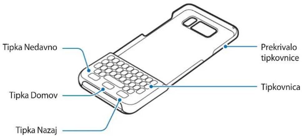 SAMSUNG EJCG950 - Postavitev naprave - 1