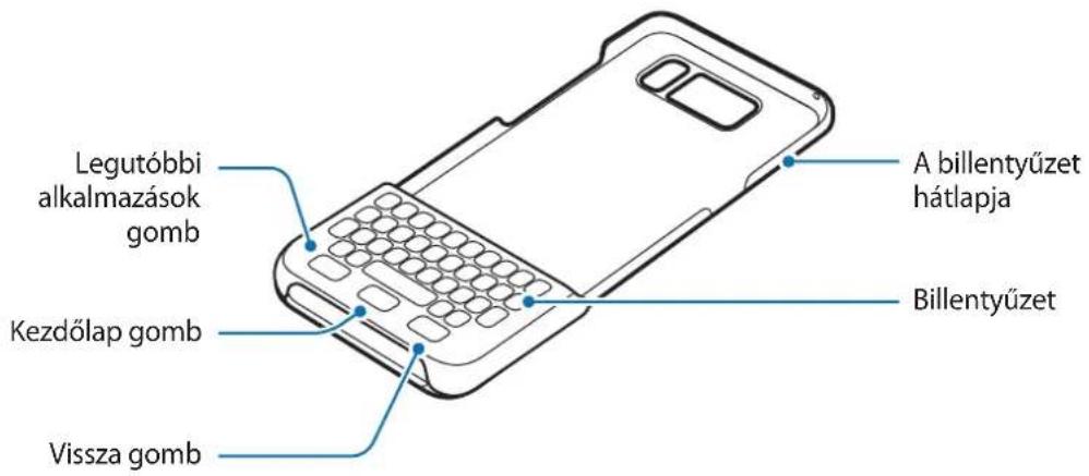 SAMSUNG EJCG950 - A keszülék elrendezese - 1