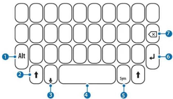 SAMSUNG EJCG950 - Utilisation du clavier - 1