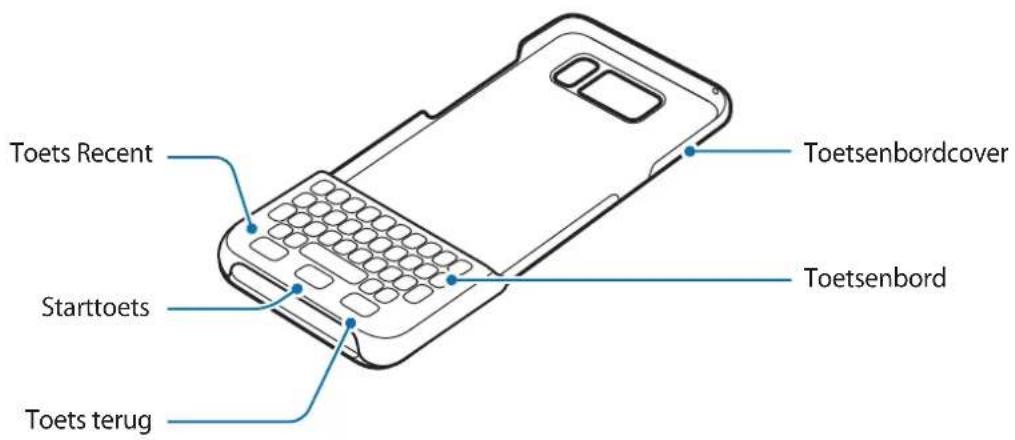 SAMSUNG EJCG950 - Indeling van het apparatus - 1