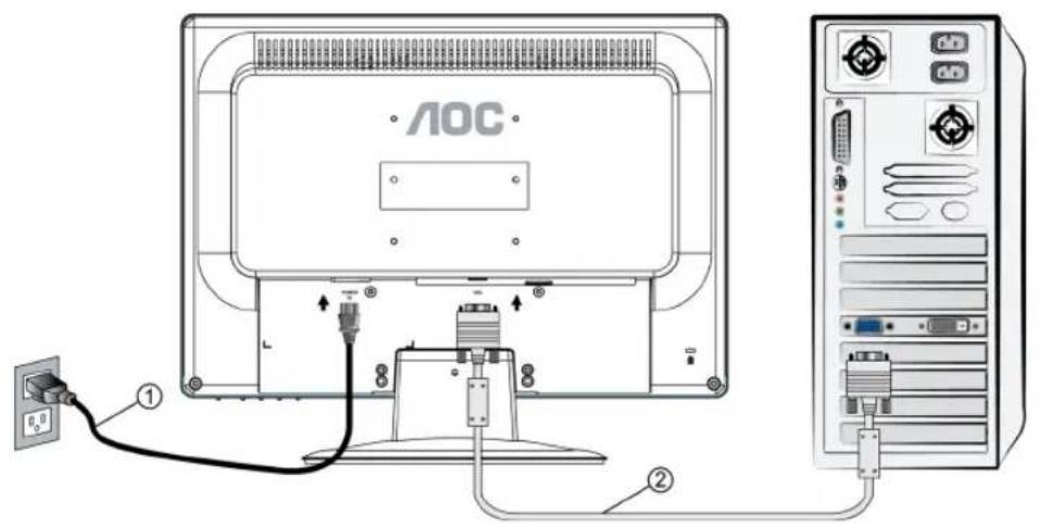 AOC 919SW - Utilisateurs de Windows : Paramétrer le mode de synchronisation (résolution et vitesse de rafraîchissement) - 1