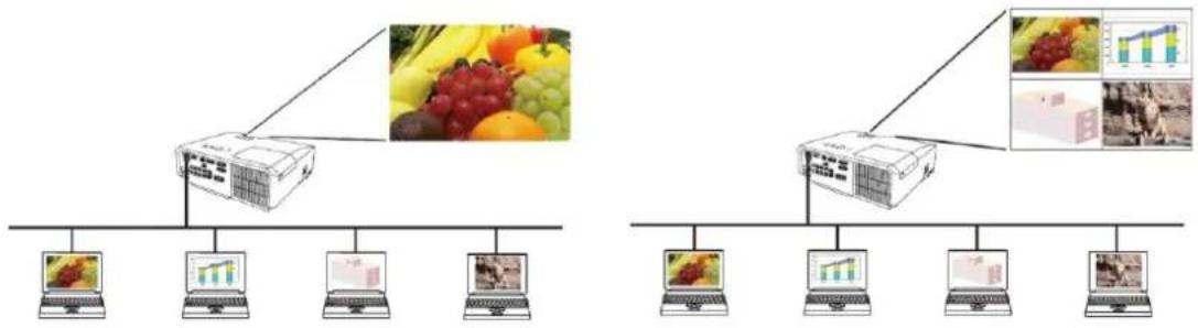 Christie LWU501 - Multi-PC-modus - 1