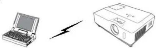 Christie LWU501 - Directe verbinding tussen de projector en de computer - 1