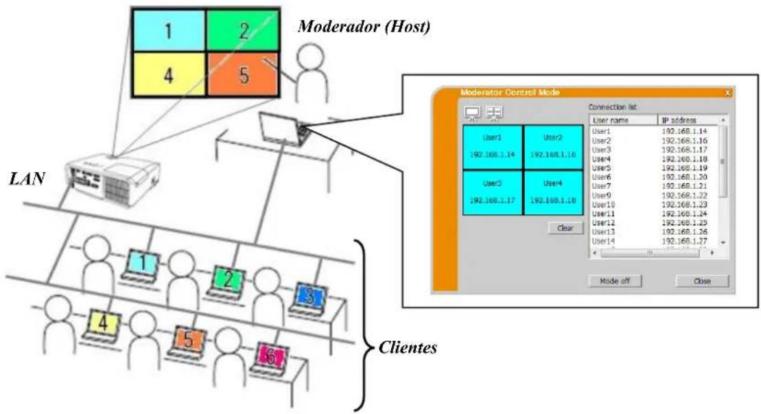 Christie LWU501 - Modo Control de Moderador - 1