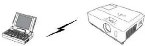 Christie LWU501 - Directe verbinding tussen de projector en de computer. - 1