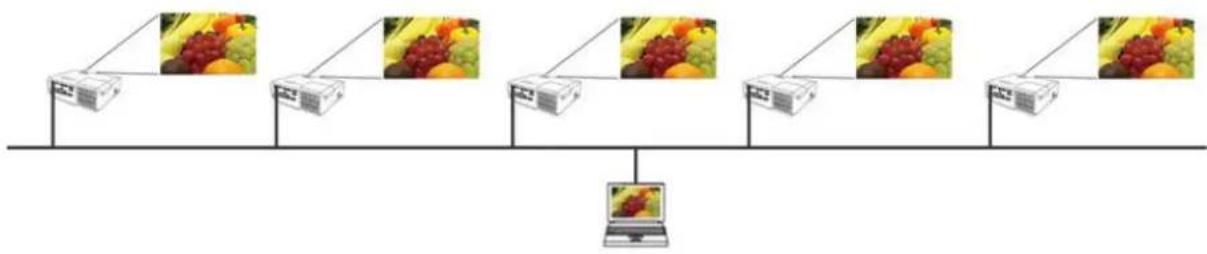 Christie LWU501 - Multi Projector Mode - 1