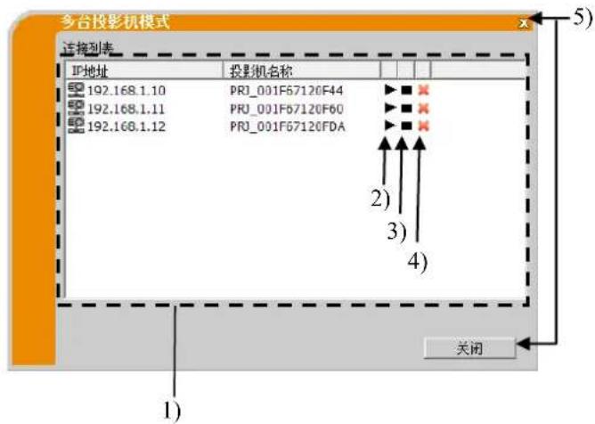 Christie LWU501 - 5)关闭按钮 - 1