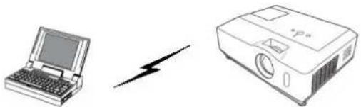 Christie LWU501 - Direct connection between the projector and computer - 1