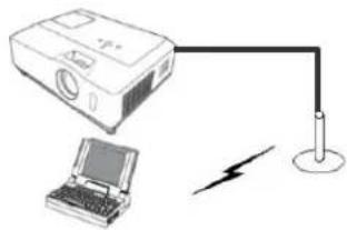 Christie LWU501 - プロジェクターとアクセスポイントを有線 LAN で接続する - 1