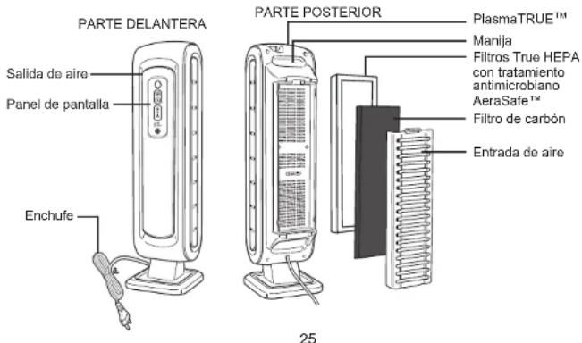 AeraMax 9790101 - SISTEMA DE PURIFICACION EN CUATRO ETAPAS - 1
