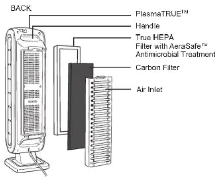 AeraMax 9790101 - - PlasmaTRUE™ Technology - 1