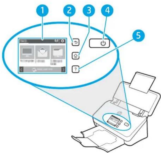 HP Scanjet Enterprise Flow 7000 s3 - Boutons du panneau tactile - 1