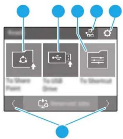 HP Scanjet Enterprise Flow 7000 s3 - Structure du menu de l'écran tactile - 2