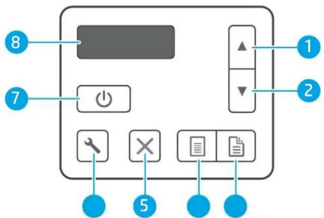 HP Scanjet Enterprise Flow 7000 s3 - Vue du panneau de commandes (modèles 5000 s5 et 7000 s3) - 1