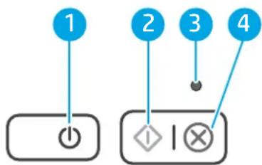 HP Scanjet Enterprise Flow 7000 s3 - Vue du panneau de commandes (modèles 2000 s2 et 3000 s4) - 1