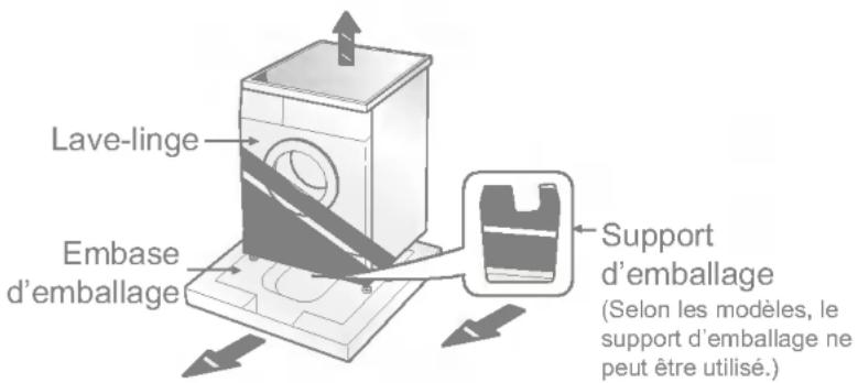 Lave-linge Embase d'emballage Support d'emballage (Selon les modèles, le support d'emballage ne peut être utilisé.)
