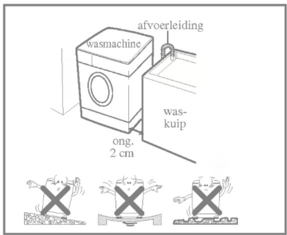 afvoerleiding wasmachine was- kuip ong. 2 cm