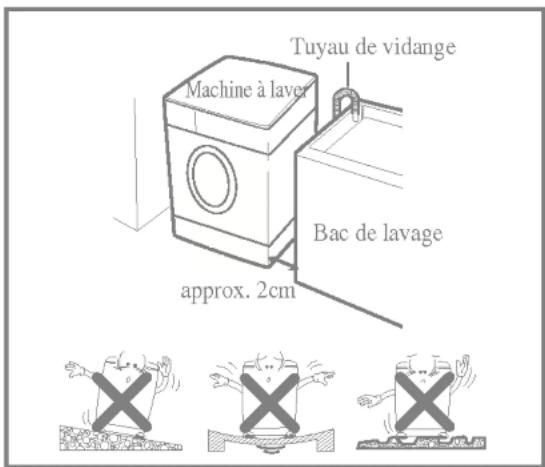 Tuyau de vidange Machine à laver Bac de lavage approx. 2cm