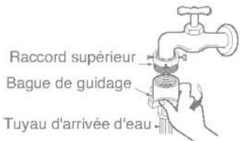 Raccord supérieur Bague de guidage Tuyau d'arrivée d'eau