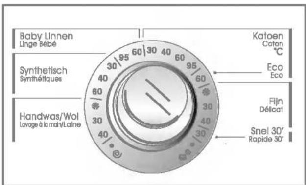 Baby Linnen Linge Bébé Synthetisch Synthéfiques Handwas/Wol Lavage à la main/Laine Katoen Coton °C Eco Eco Fijn Déllicat Snel 30' Rapide 30'