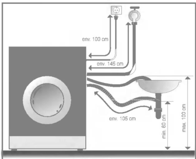 env. 100 cm env. 145 cm env. 105 cm min. 60 cm max. 100 cm
