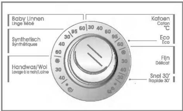 Baby Linnen Linge Bébé Synthetisch Synthétiques Handwas/Wol Lavage à la main/Laline Katoen Coton °C Eco Eco Fijn Déllicat Snel 30' Rapilde 30'