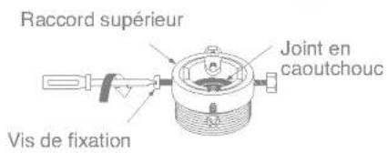Raccord supérieur Joint en caoutchouc Vis de fixation
